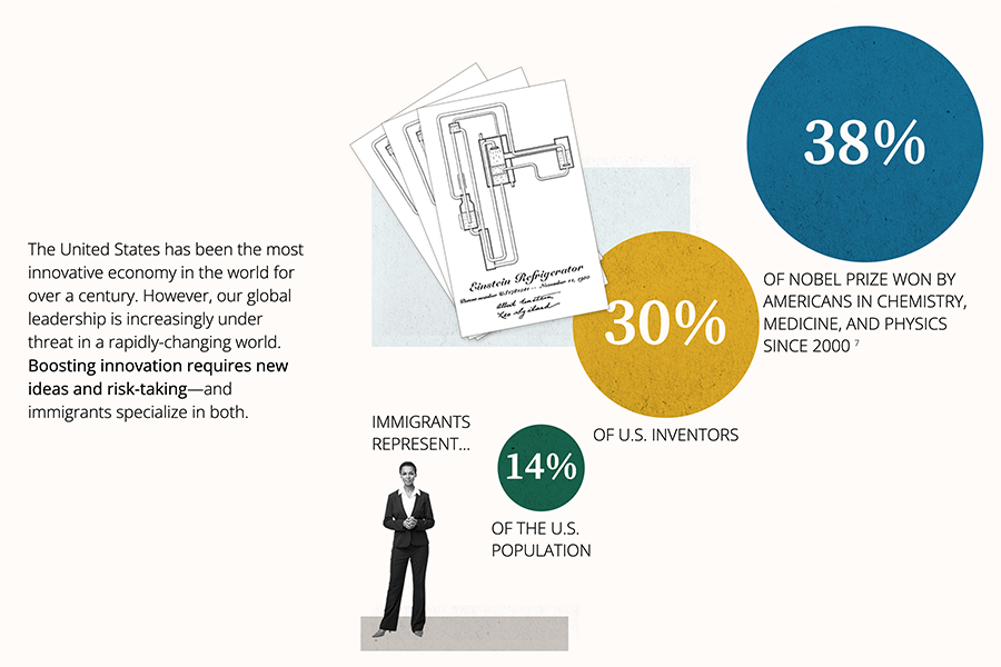 Economic Innovation Group Immigration and Innovation Scrollytelling