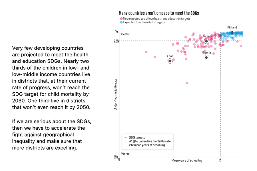 Gates Foundation 2019 Goalkeepers Report
