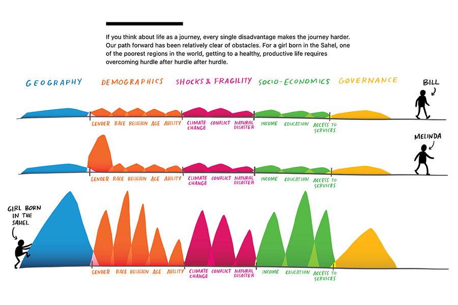 Gates Foundation 2019 Goalkeepers Report