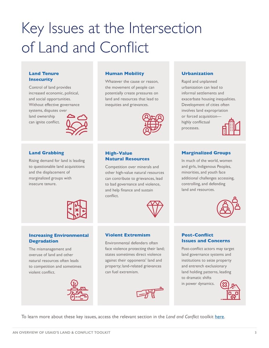 USAID Land and Conflict Toolkit Overview