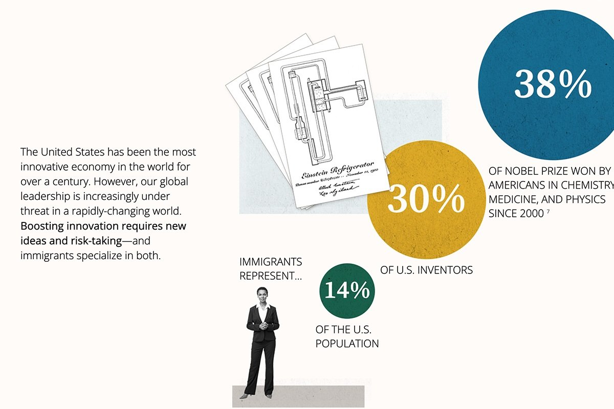 Economic Innovation Group Immigration and Innovation Scrollytelling