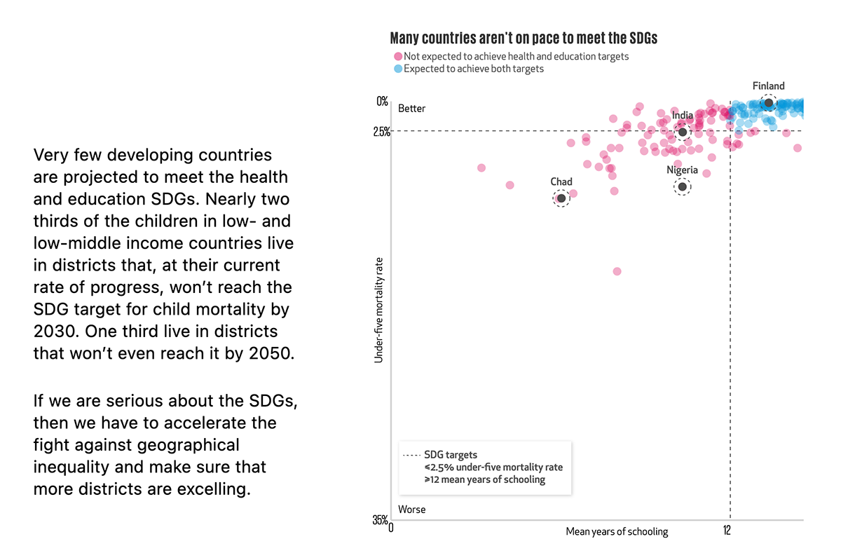 Gates Foundation 2019 Goalkeepers Report